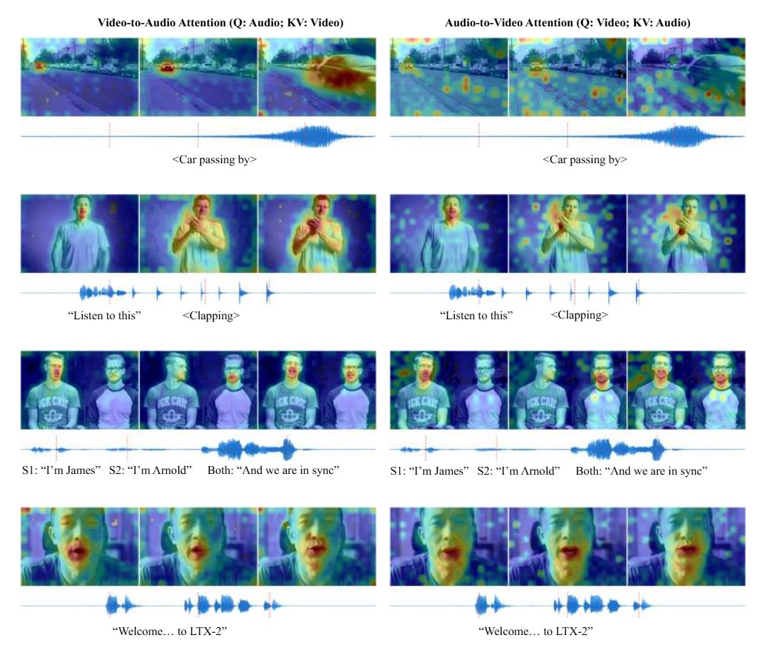 Lightricks 开源 LTX-2 模型，音视频生成挑战 Sora 与 Veo
